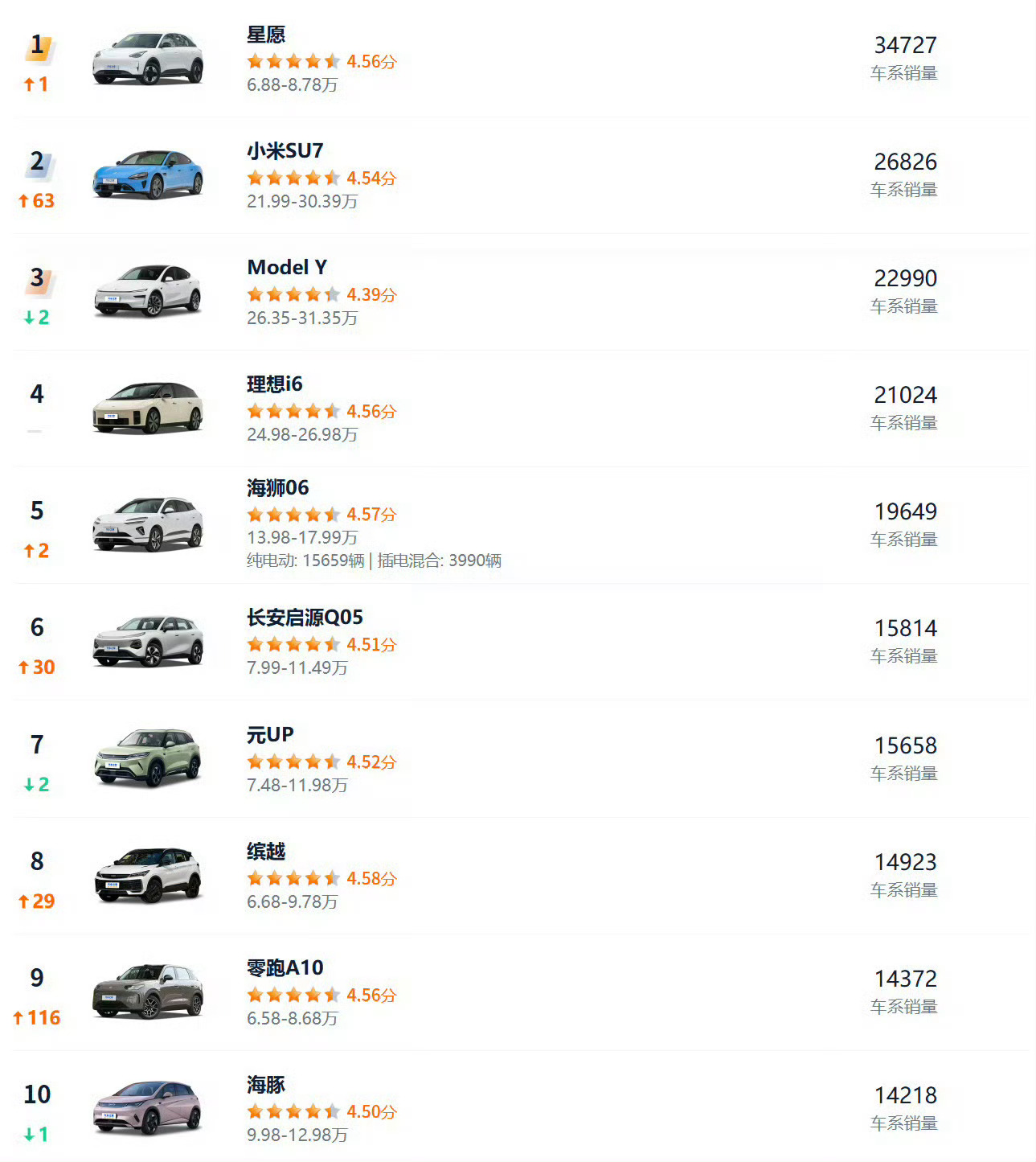 作为旧能源车主，之前我也觉得买车还是油车省心但说实话，开过新能源之后你很难再回到