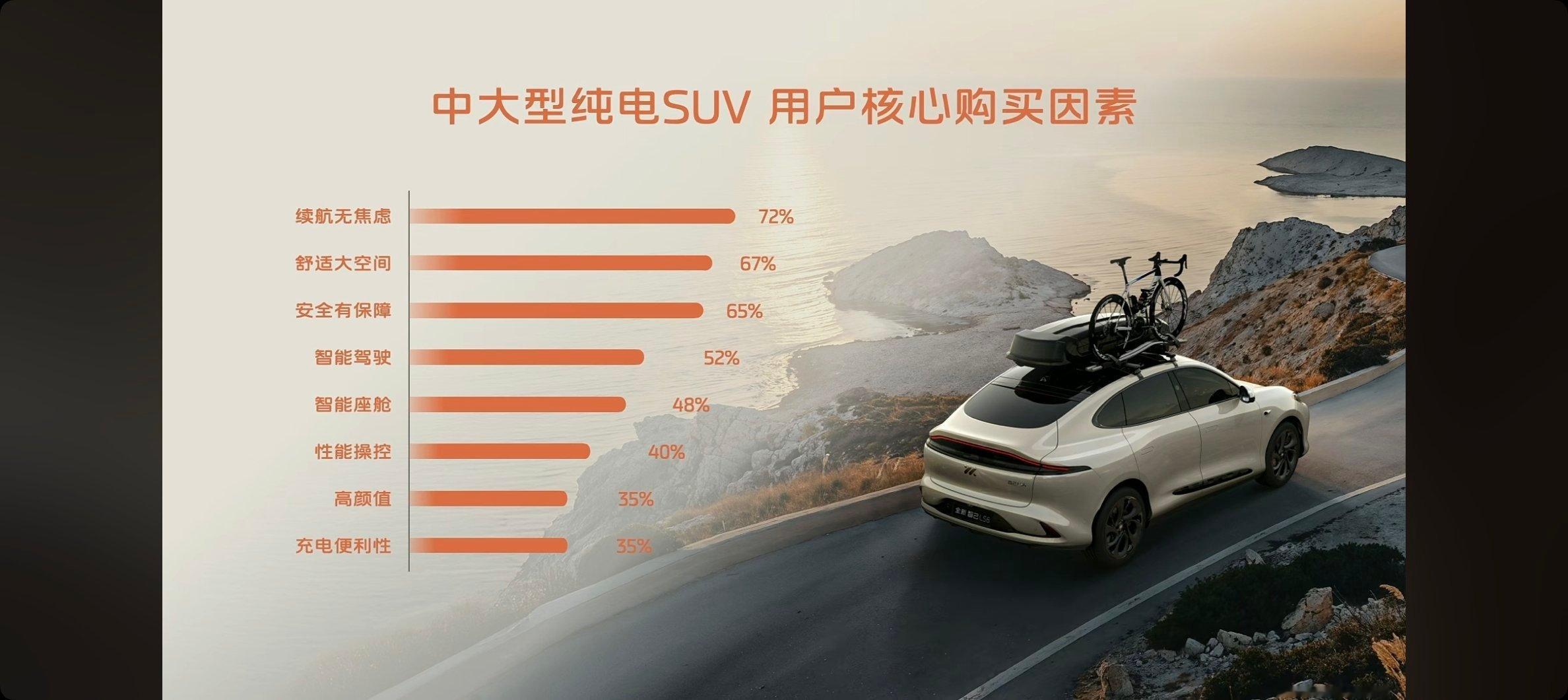 智己LS6焕新满配20万级闭眼入  ，2024年度“中大型纯电SUV”销冠车型-