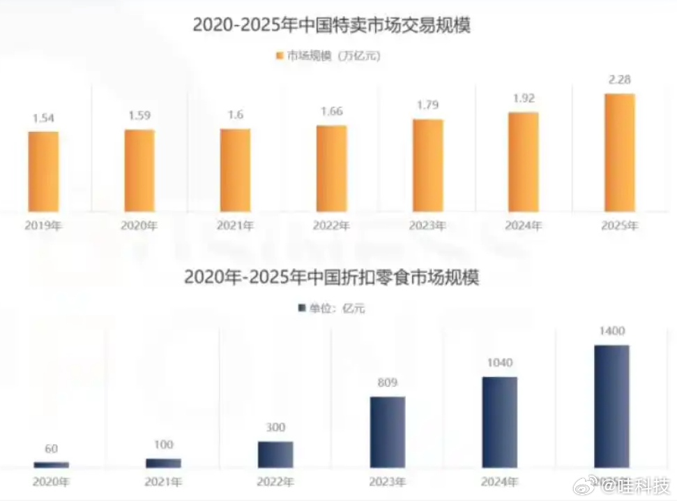 纯过日子的时代来了，2026年，做生意的逻辑变了。 先看看旧逻辑是怎么失灵的。靠