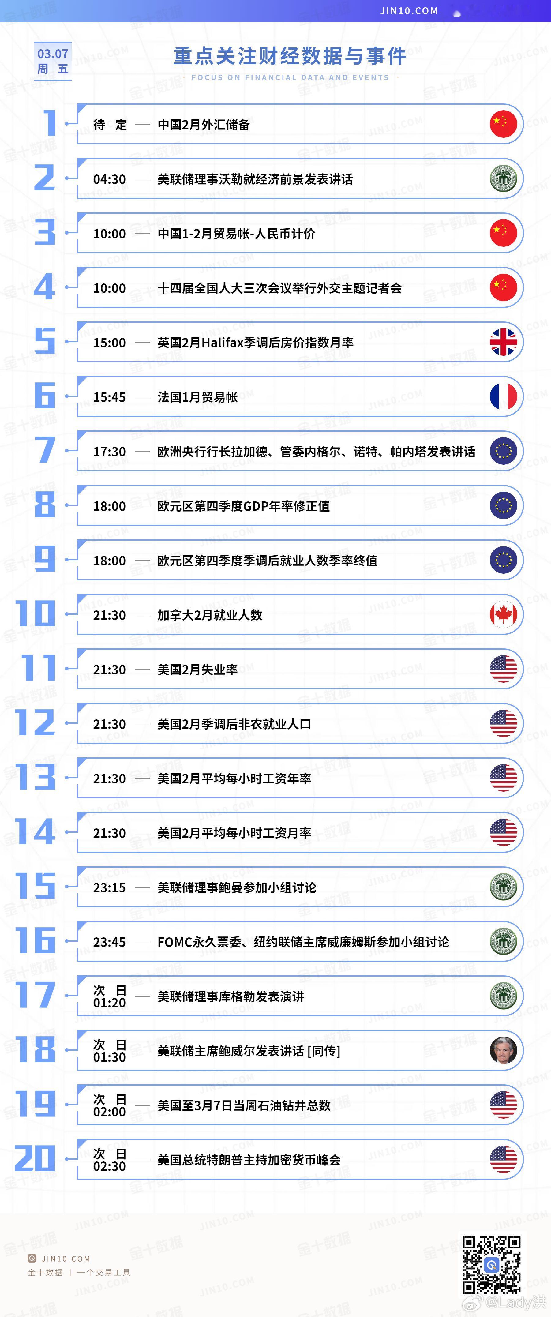 今日重点关注的财经数据与事件：2025年3月7日 周五黄金原油Ledy洪 ​​​