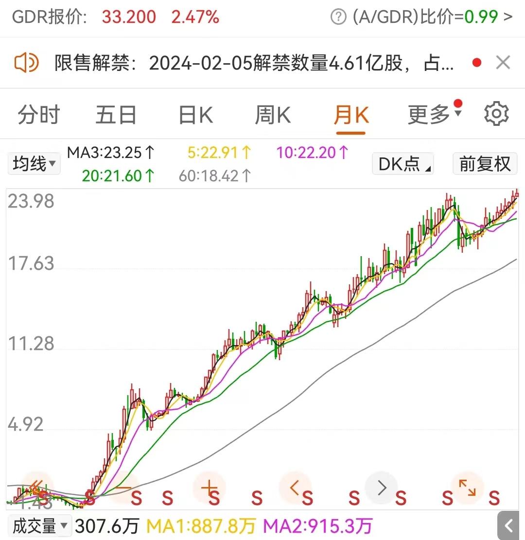 中国神华市值超越宁德时代，不能说新能源前景不行，只能说机构抱团害人啊。当出现抱团