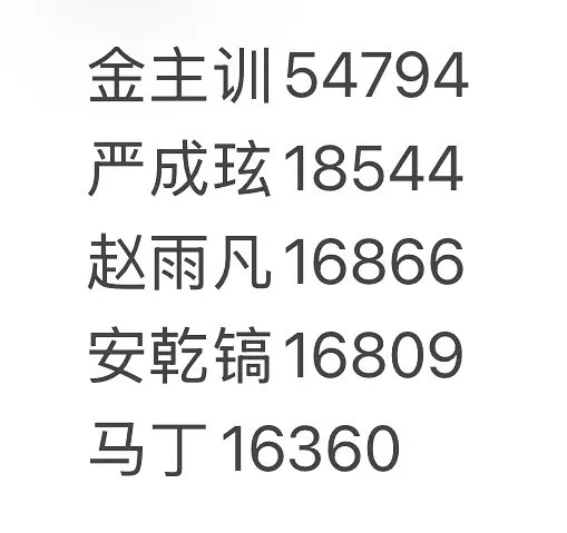 🚺cortis ball销量 是不是金主训粉丝购买力更强 