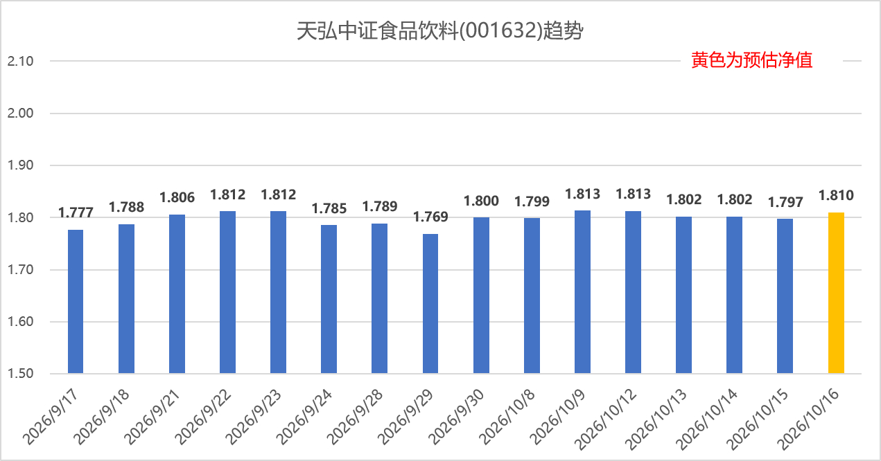 专业报告Excel看支付宝基金 2026年10月16日，三大指数涨跌不一，沪指收