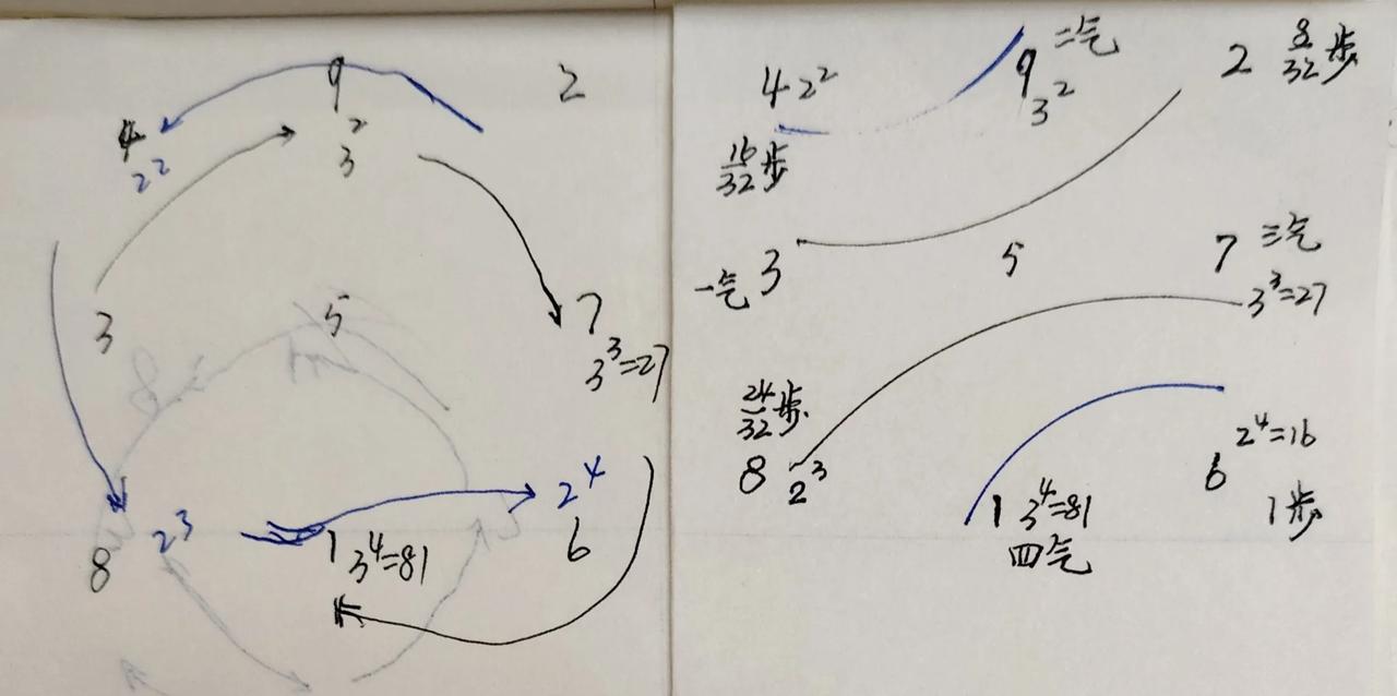 太极阴阳图与四气

     按《周礼总义》，每刻分为六十分，每日百刻，总计六千