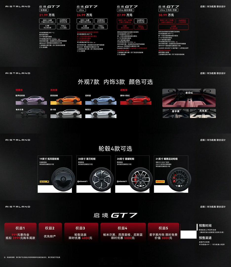 启境GT7预售价格来啦～21.99万-30.99万🔥🔥7个外观颜色，3个内饰