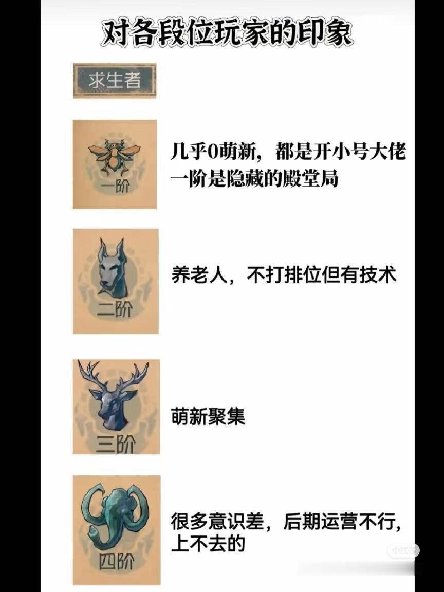 盘点第五人格不同段位玩家的特征你属于哪一种呢[哇]？ 