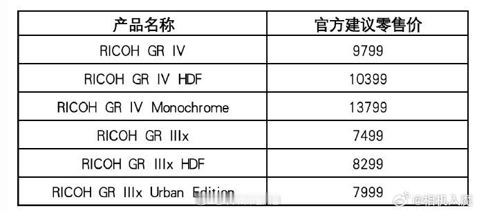 理光宣布，因原材料采购价格上涨，自 7 月 1 日起，对“GR系列”的官方建议零