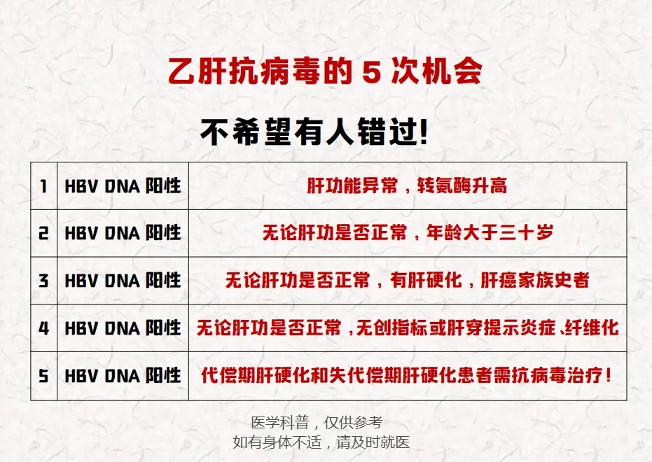 医学科普 乙肝 山东 肝硬化