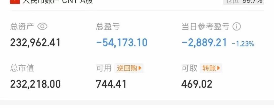 大曾子尾盘还收绿了，怎么回事？
曾娃上午赚7000多，下午倒亏回去2800，这显