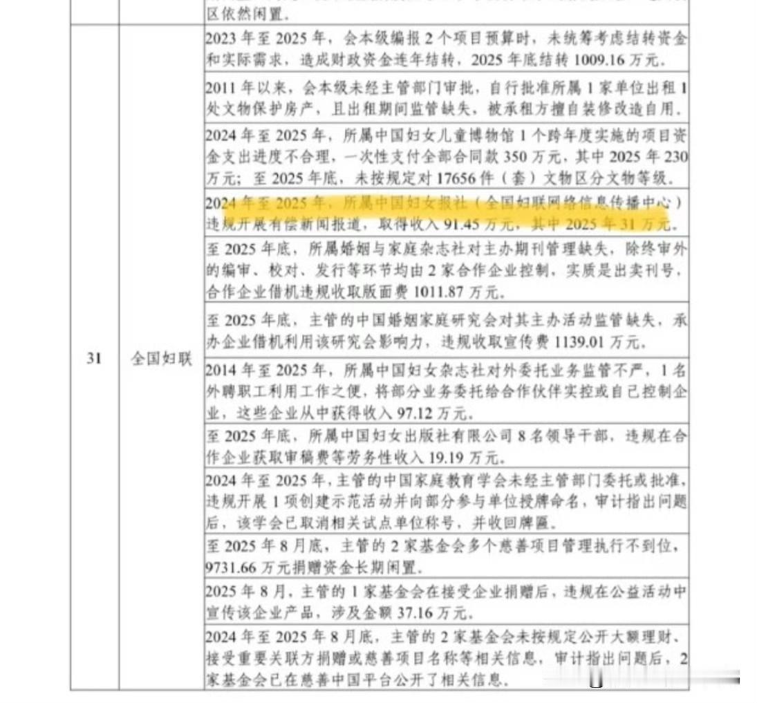 中国妇女报社2024年至2025年违规开展有偿新闻报道（就是拿钱当嘴替），违规取