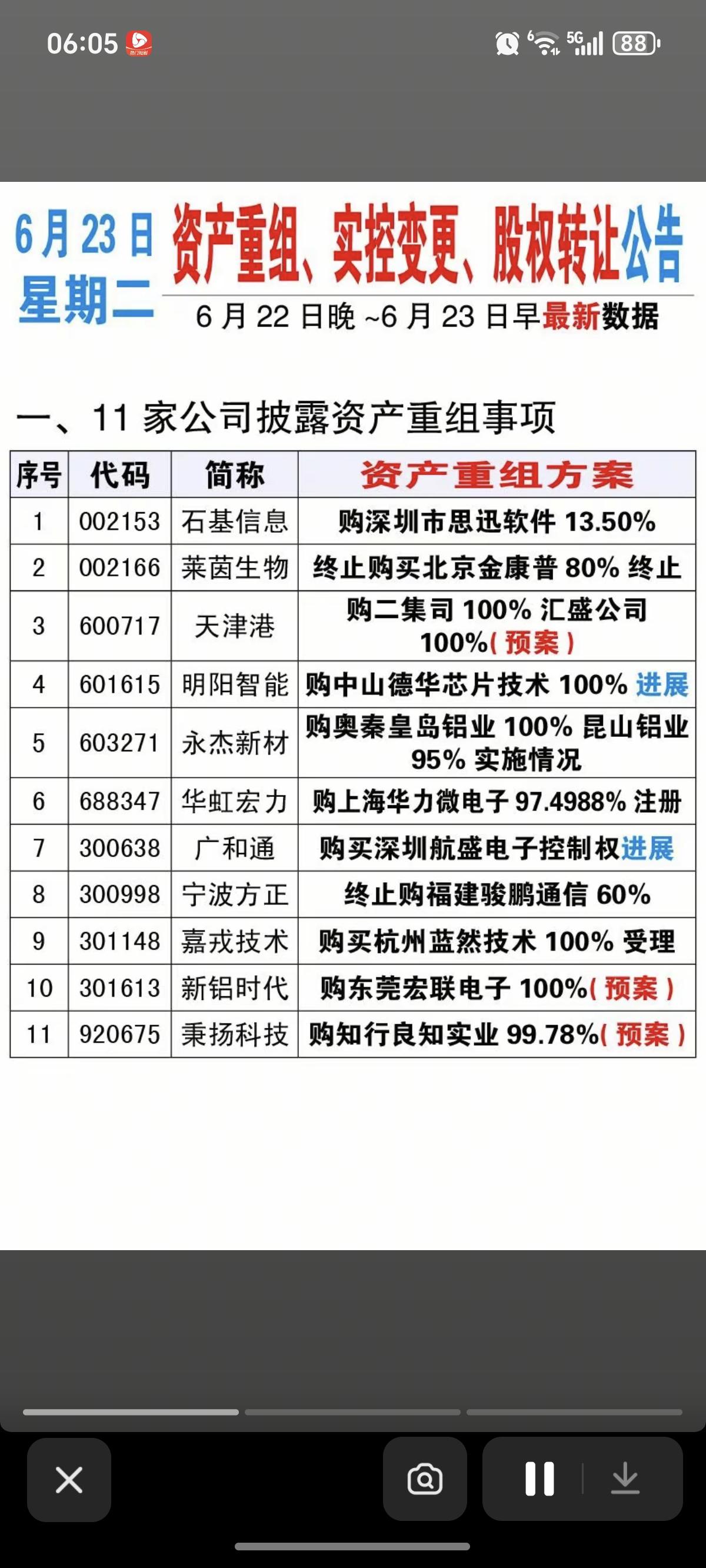 6.23周二  资产重组、实控人变更、股权转让公告！

明阳智能、宁波方正、天津