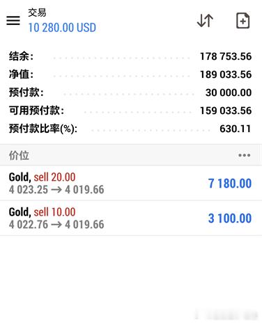 投资市场里，最难的往往不是买入，而是懂得何时离场。今天这波小赚后及时落袋为安，完