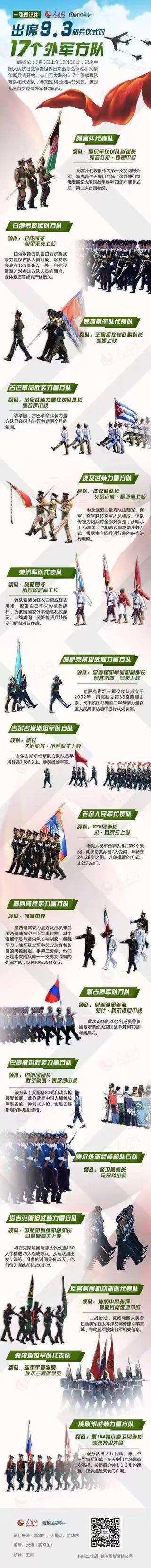 出席9.3阅兵仪式的17个外军方队 ​​​