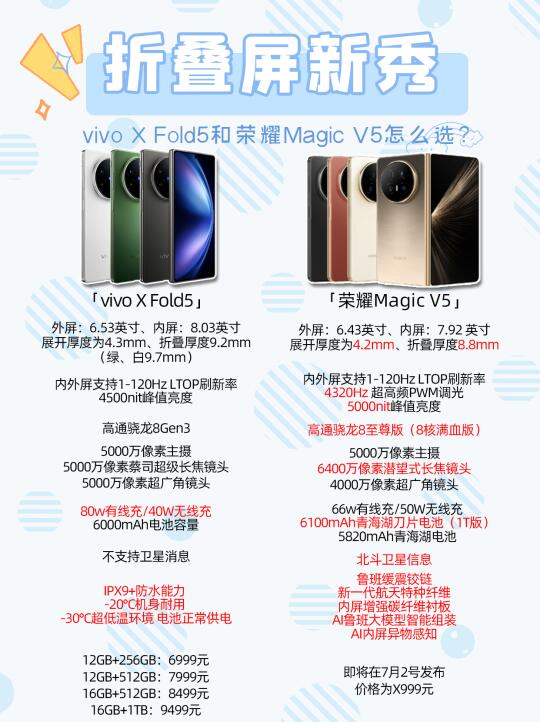 不吹不黑，荣耀、vivo折叠屏怎么选？