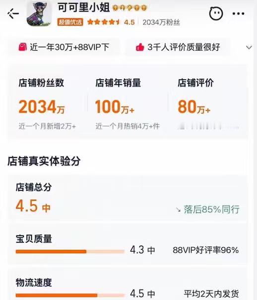 可可里小姐闭店网红女装赛道内卷严重，流量成本飙升、退货率居高不下，低价女装利润被