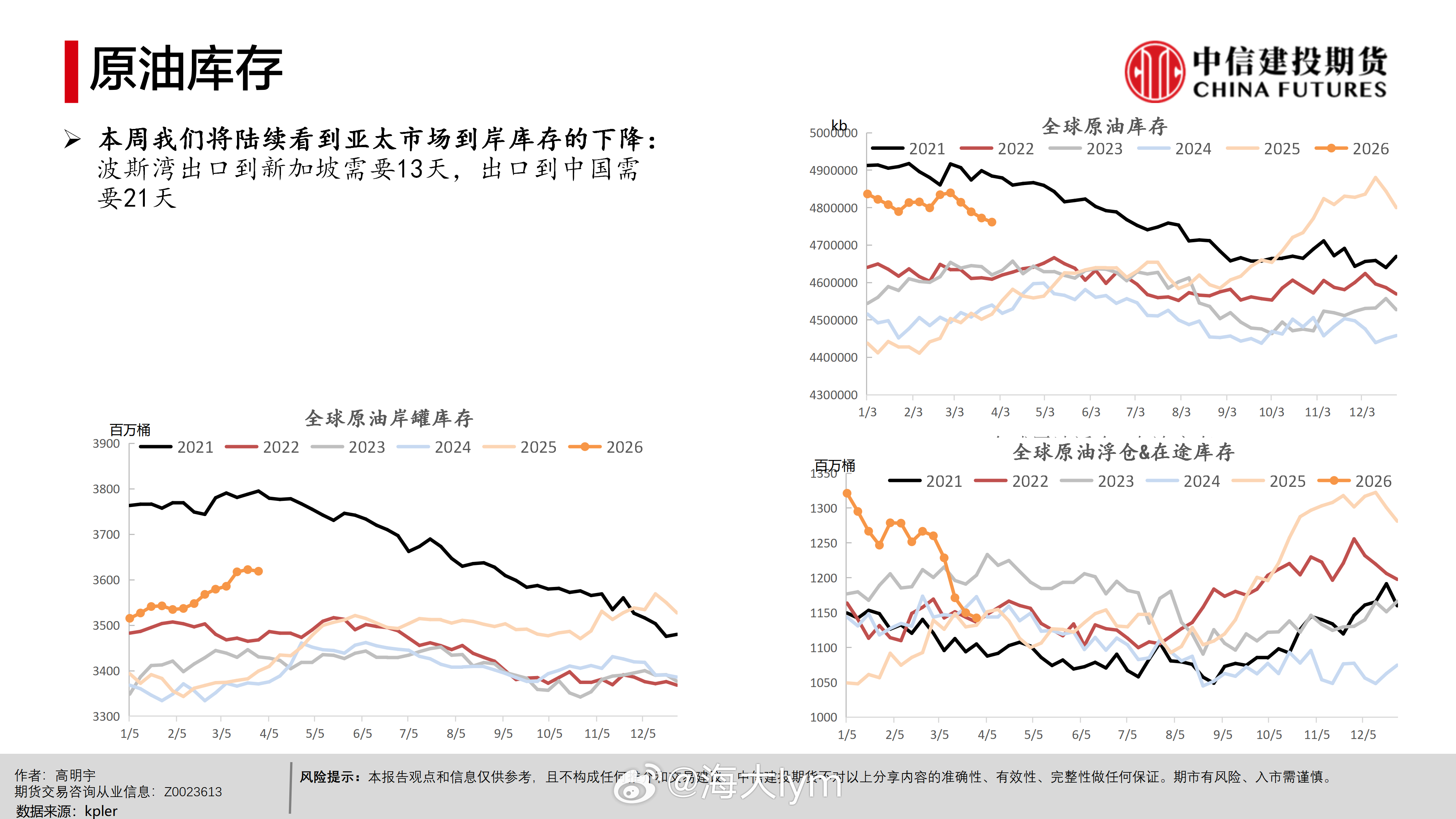 全球原油库存原油期货
