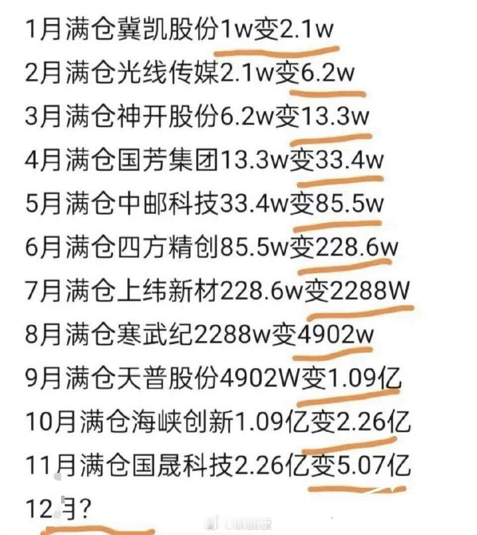 如何从一年内从1万到5.07亿呢？ 叫你如何从25年1月1万满仓购买冀凯股份，到