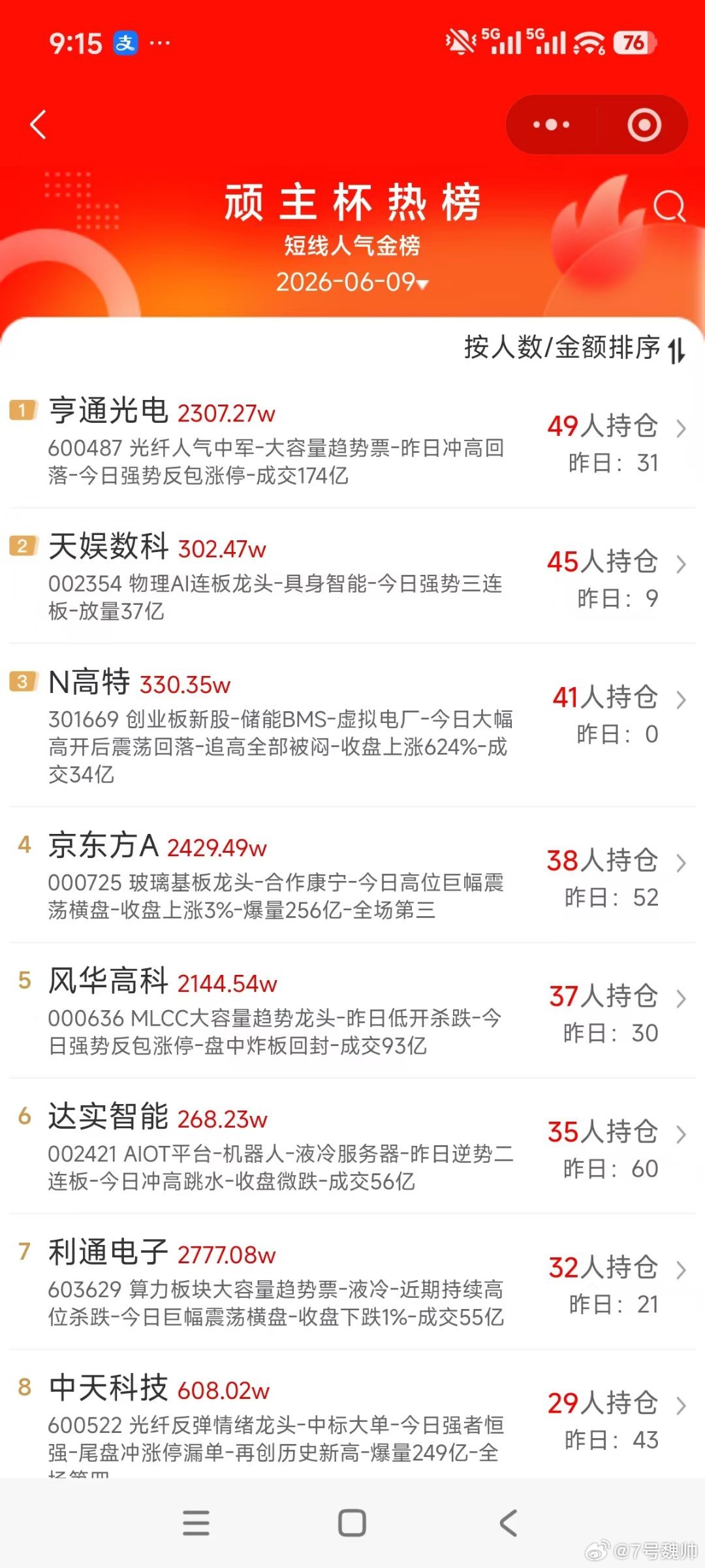 我8占其4 