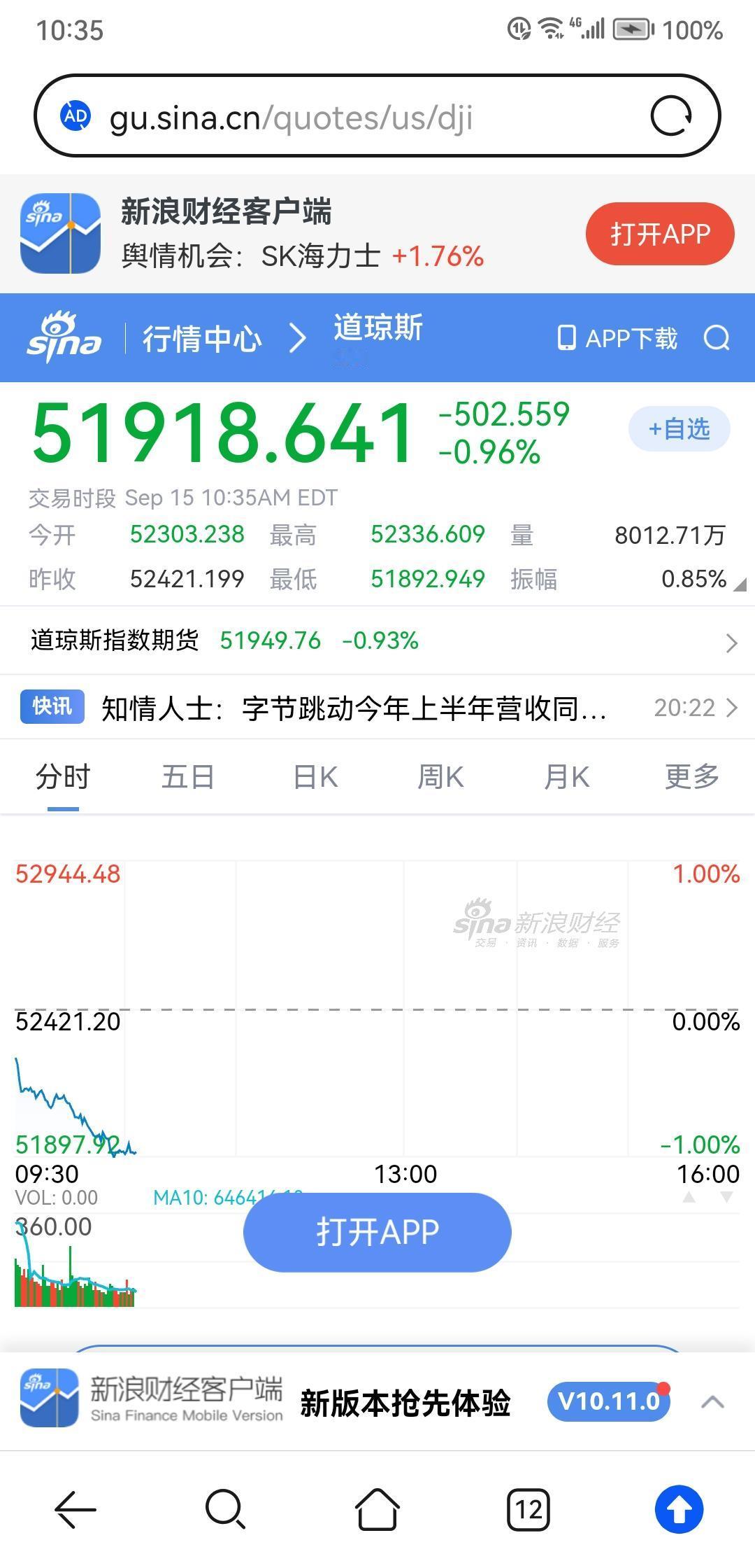 从目前美股的走势来看有点不乐观，各大指数步步走低。昨晚大跌的光通信和存储芯片板块