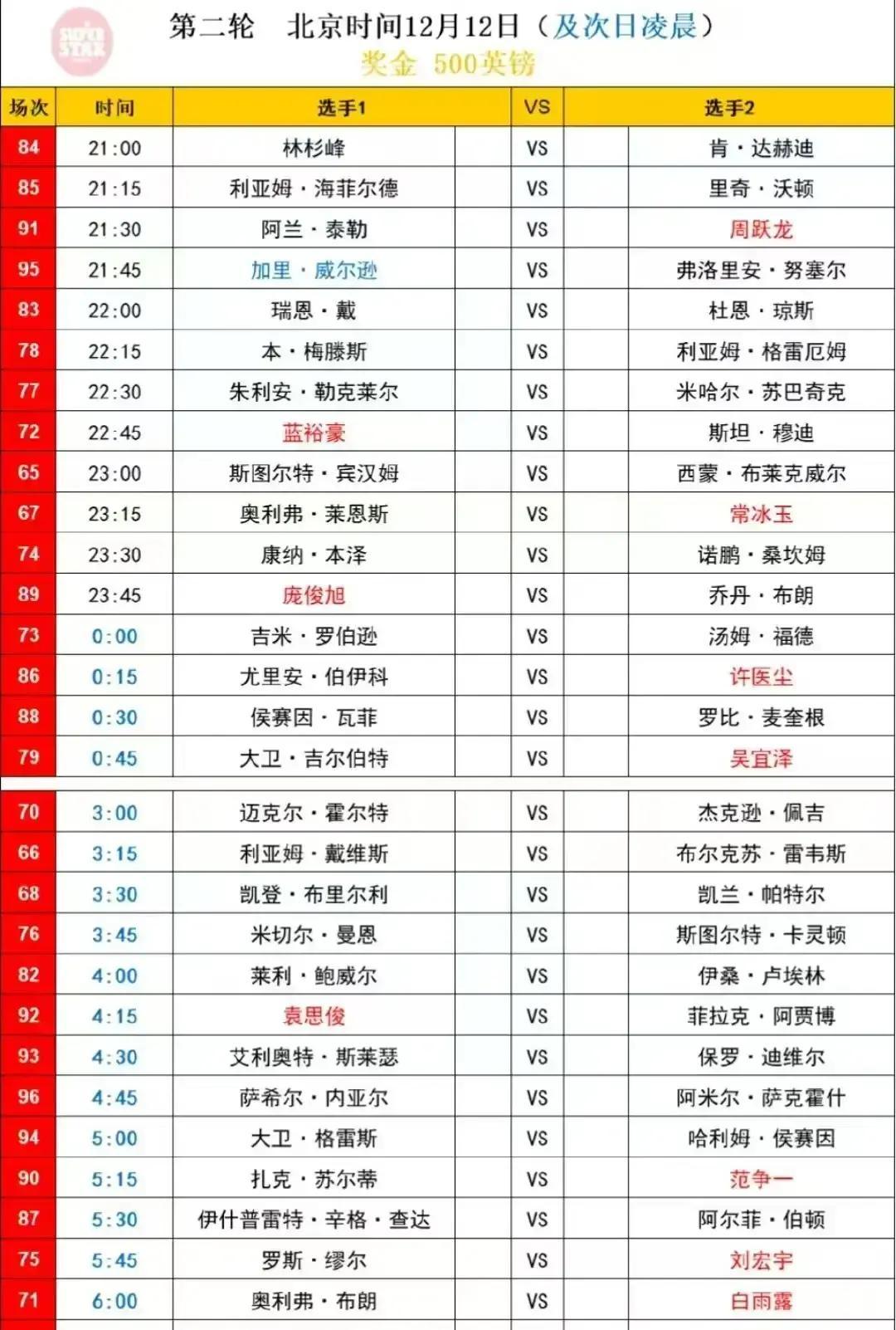 斯诺克单局限时赛这几天挺热闹。中国前16的选手里，就吴宜泽一人闯进第二轮。赵心童