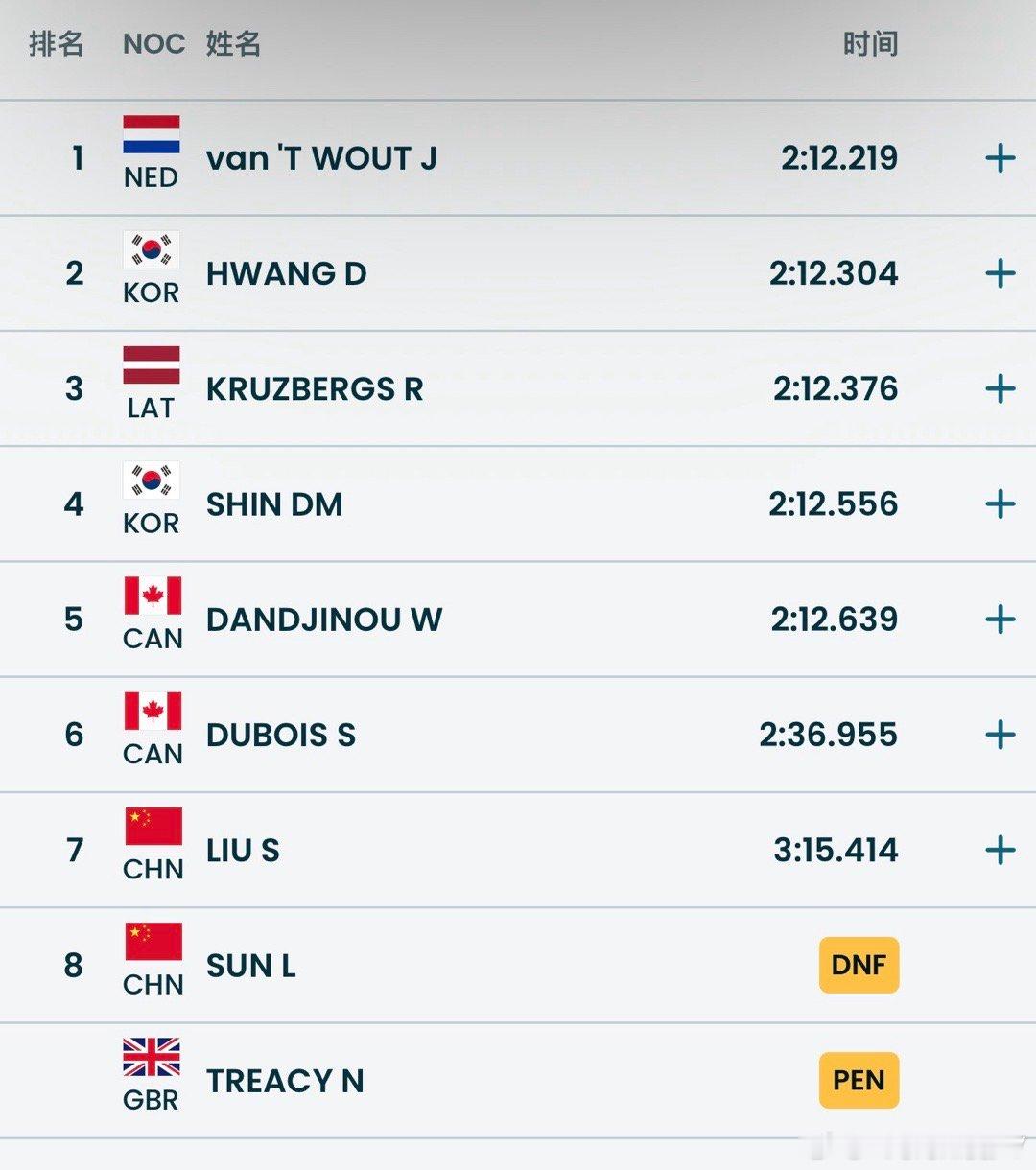 特雷西这个🐢孙儿我真的想把他全民聊冬奥