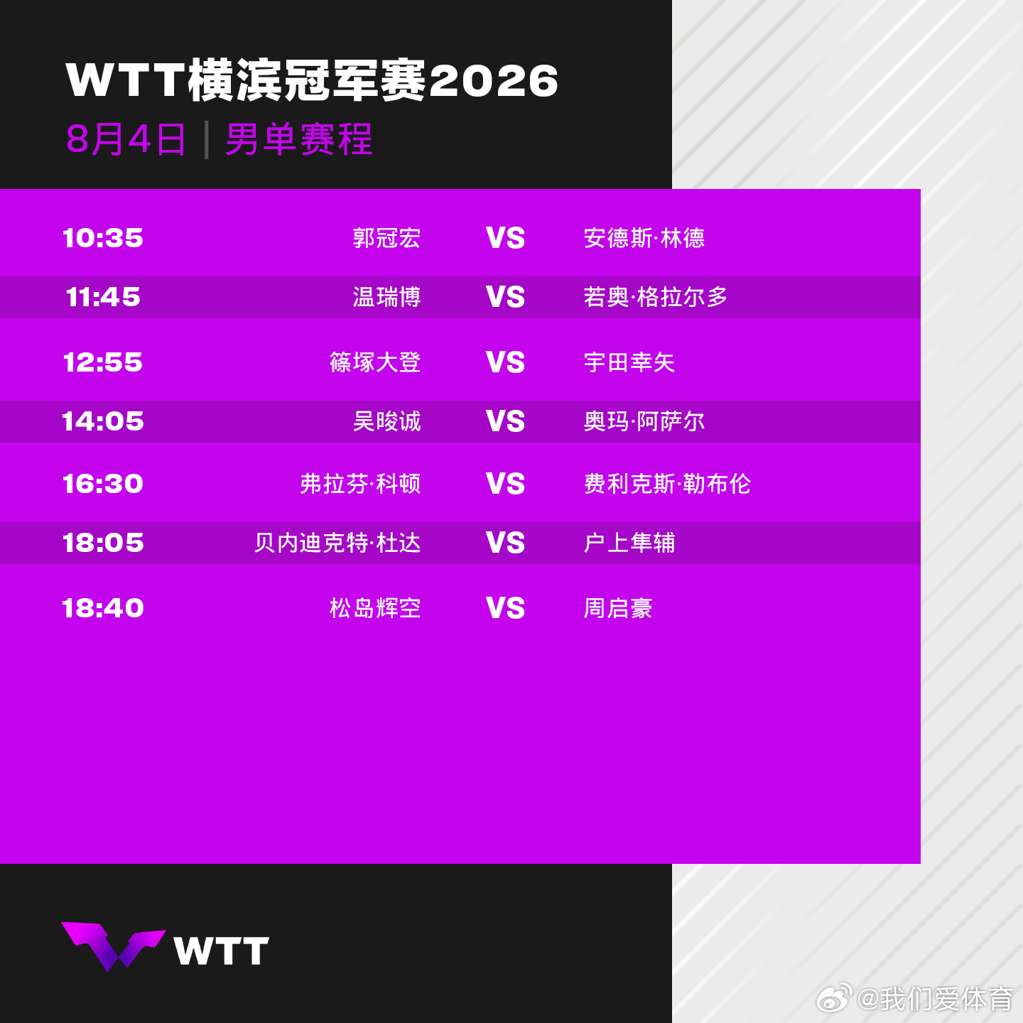 wtt横滨冠军赛2026 8月4日赛程。男单温瑞博、周启豪出战，女单陈幸同、朱雨