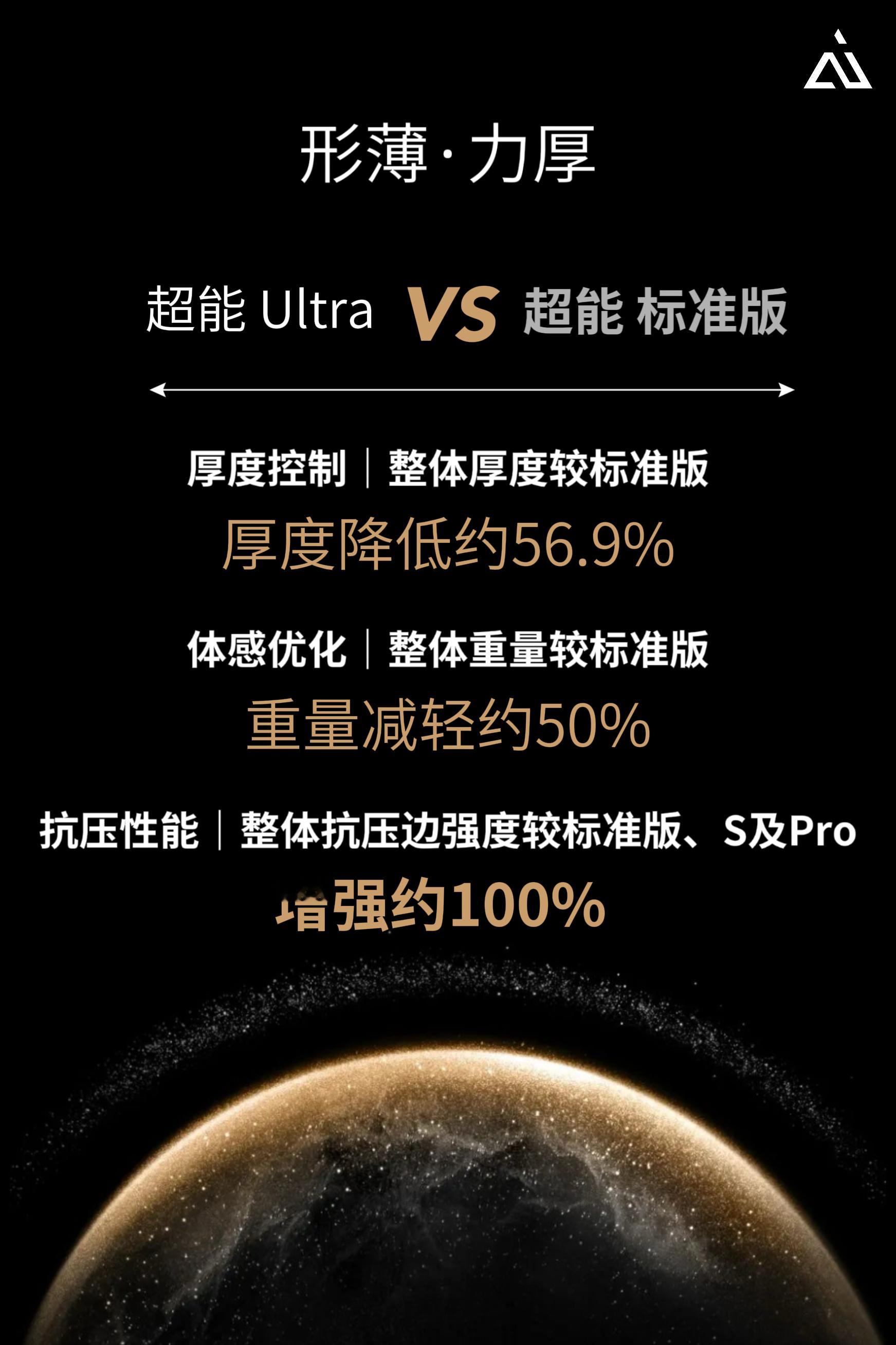 🏅 超能 Ultra｜形薄 · 力厚｜下周见AiUV 首款「高铝硅 UTG」超