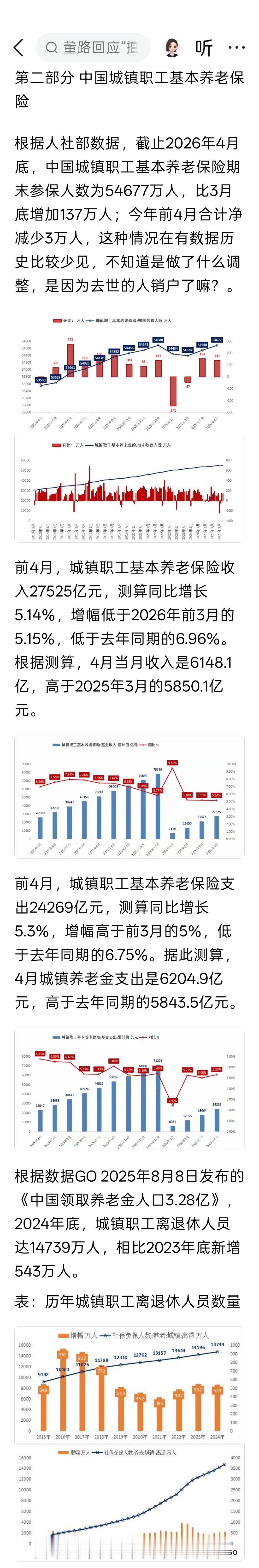 4月城镇职工养老金收不抵支：收入 6148 亿，支出 6204 亿 