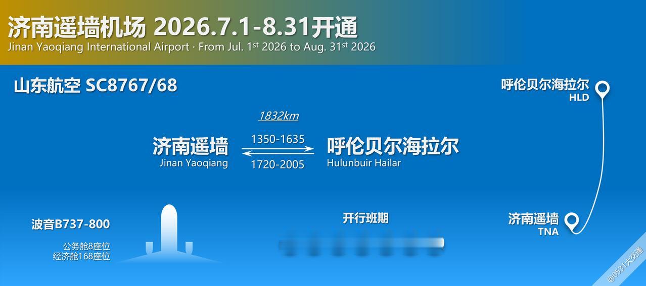 7.1日起，山东航空挂出每日一班SC8767/68济南遥墙-呼伦贝尔海拉尔航线，