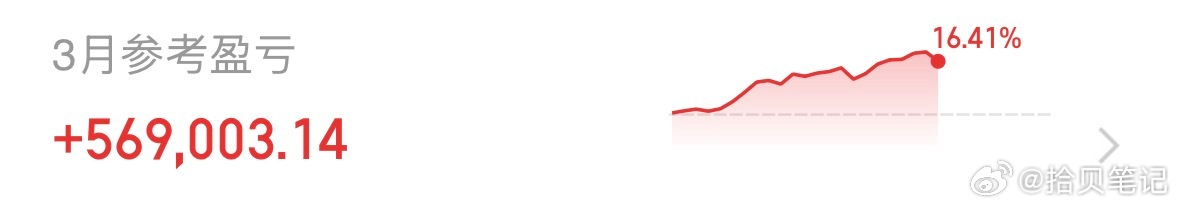 铁子们晚上好，老贝本月30%➕的目标只完成了一半，但面对这种行情，能保住利润再赚