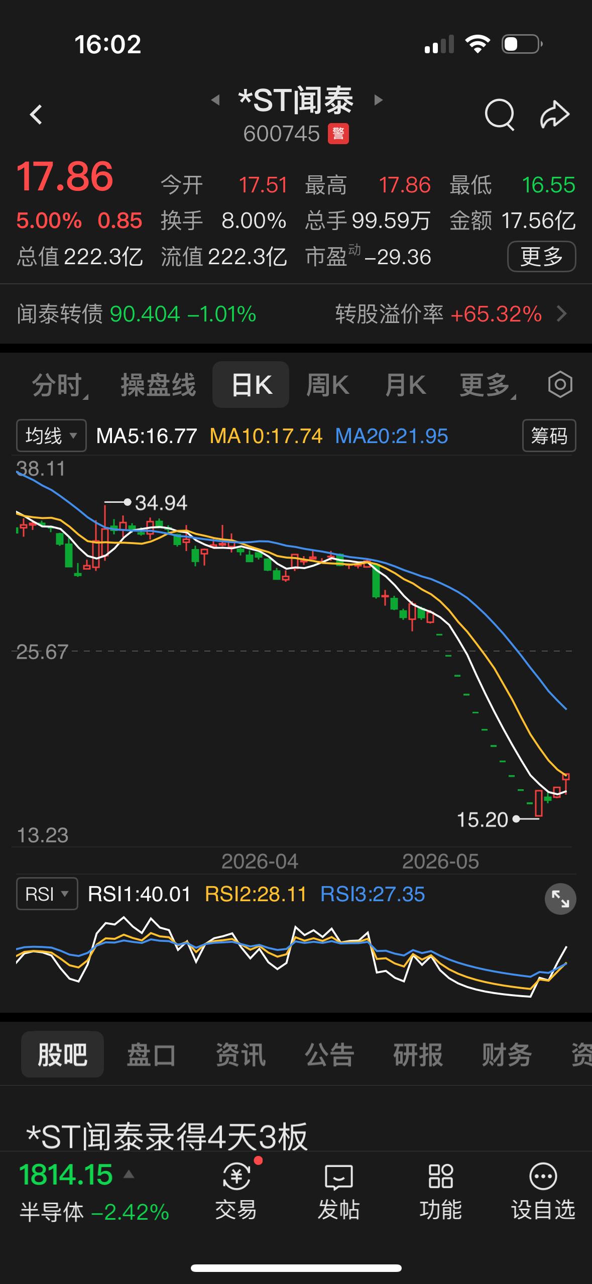 ST闻泰再度涨停，4个交易日内录得3个涨停，累计涨幅为11.63%，累计换手率为