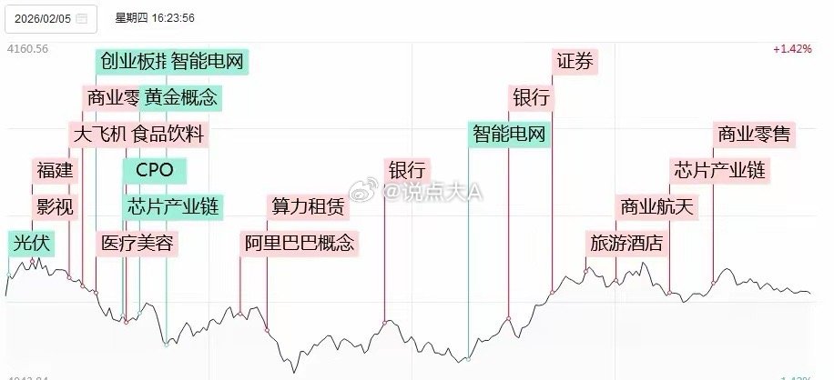 【涨停复盘：今日全市场共57只股涨停，连板股总数10只，大消费板块爆发，横店影视