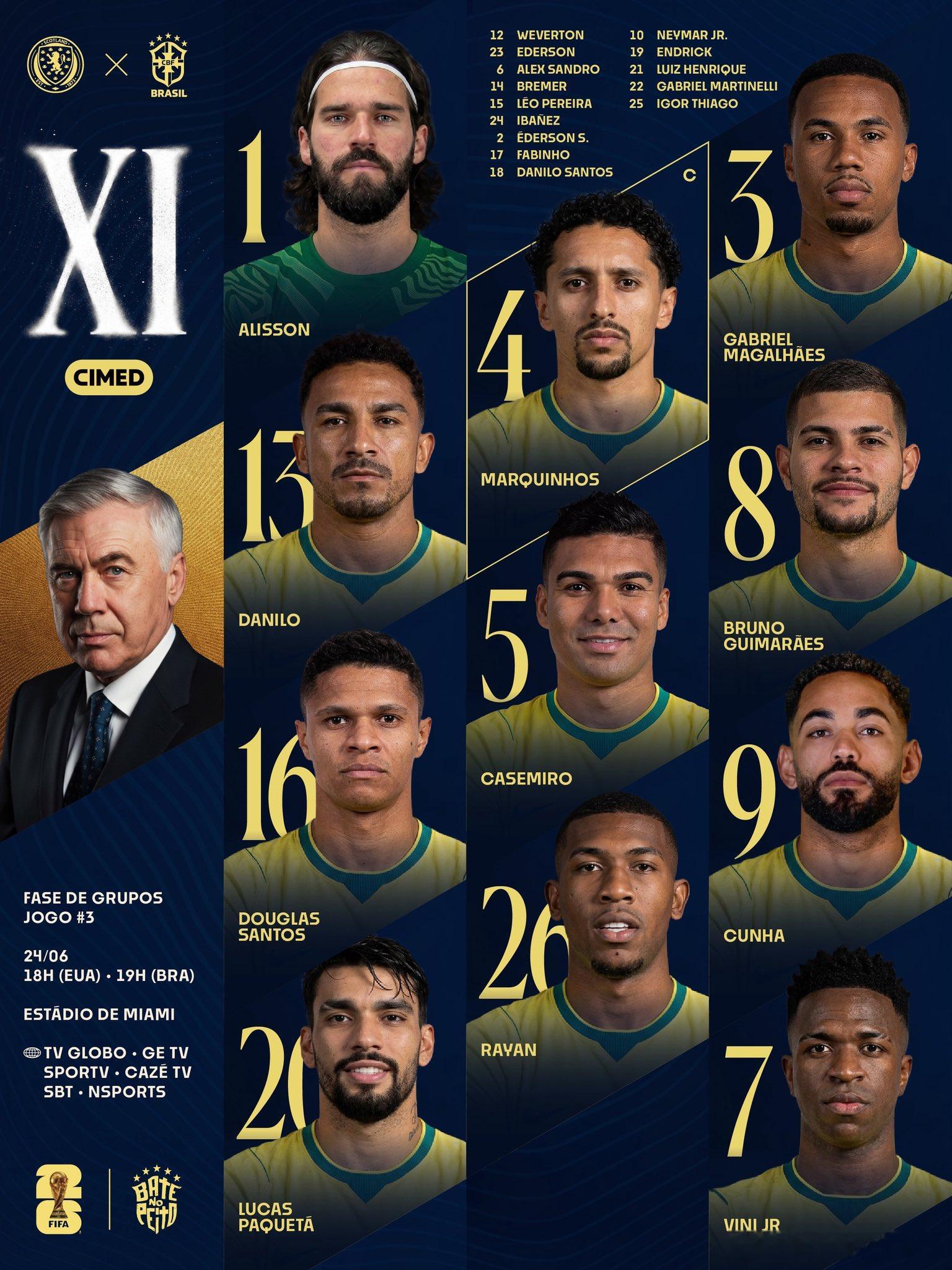 苏格兰必须进球才有生机，加上巴西的火力，三个球够不够装？⚽️051  世界杯 苏
