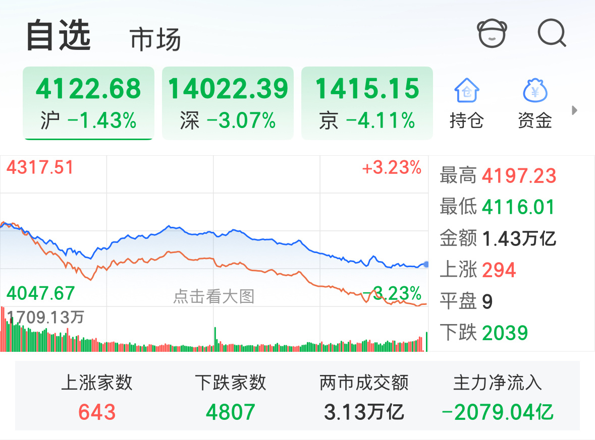 除了石油燃气航运 老惨淡了………
