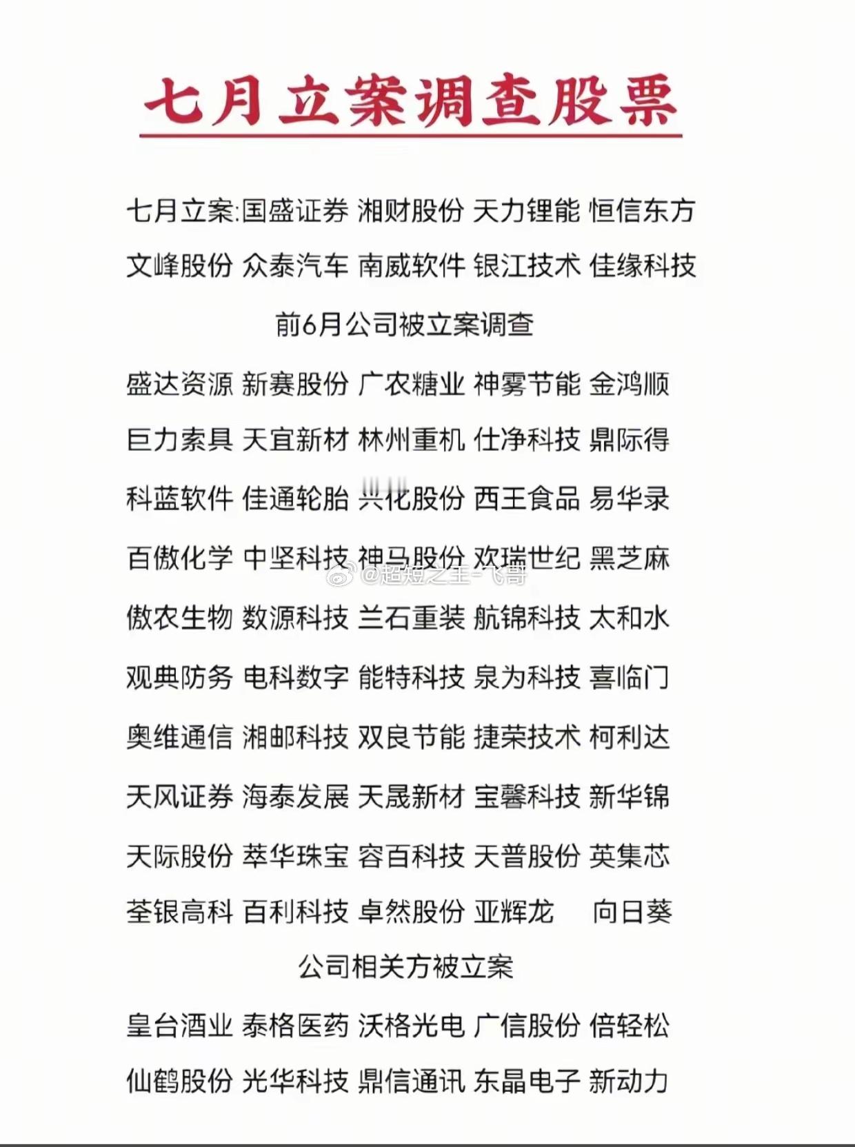 避雷！七月立案调查个股名单曝光，持仓务必自查七月一批上市公司迎来立案调查，不少都