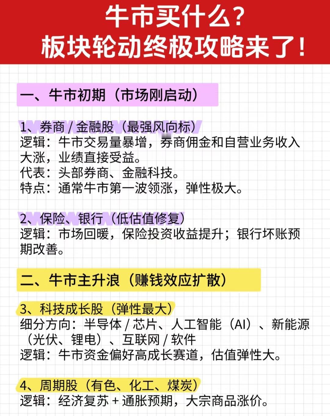 “牛市买什么？板块轮动终极攻略”：

一、牛市不同阶段的板块配置策略（核心框架）