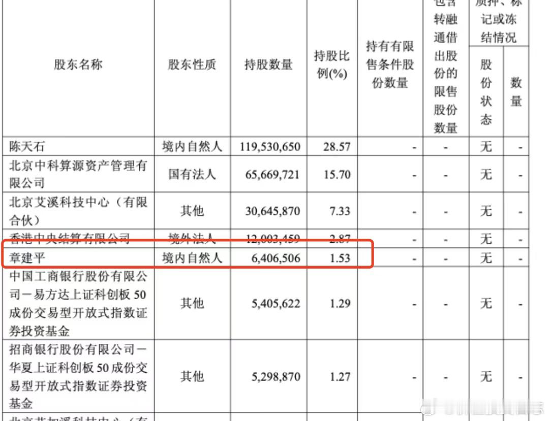 价值投资日志[超话] 三季度赚了6.83亿元，三季度只有5.67亿元，环比下降了
