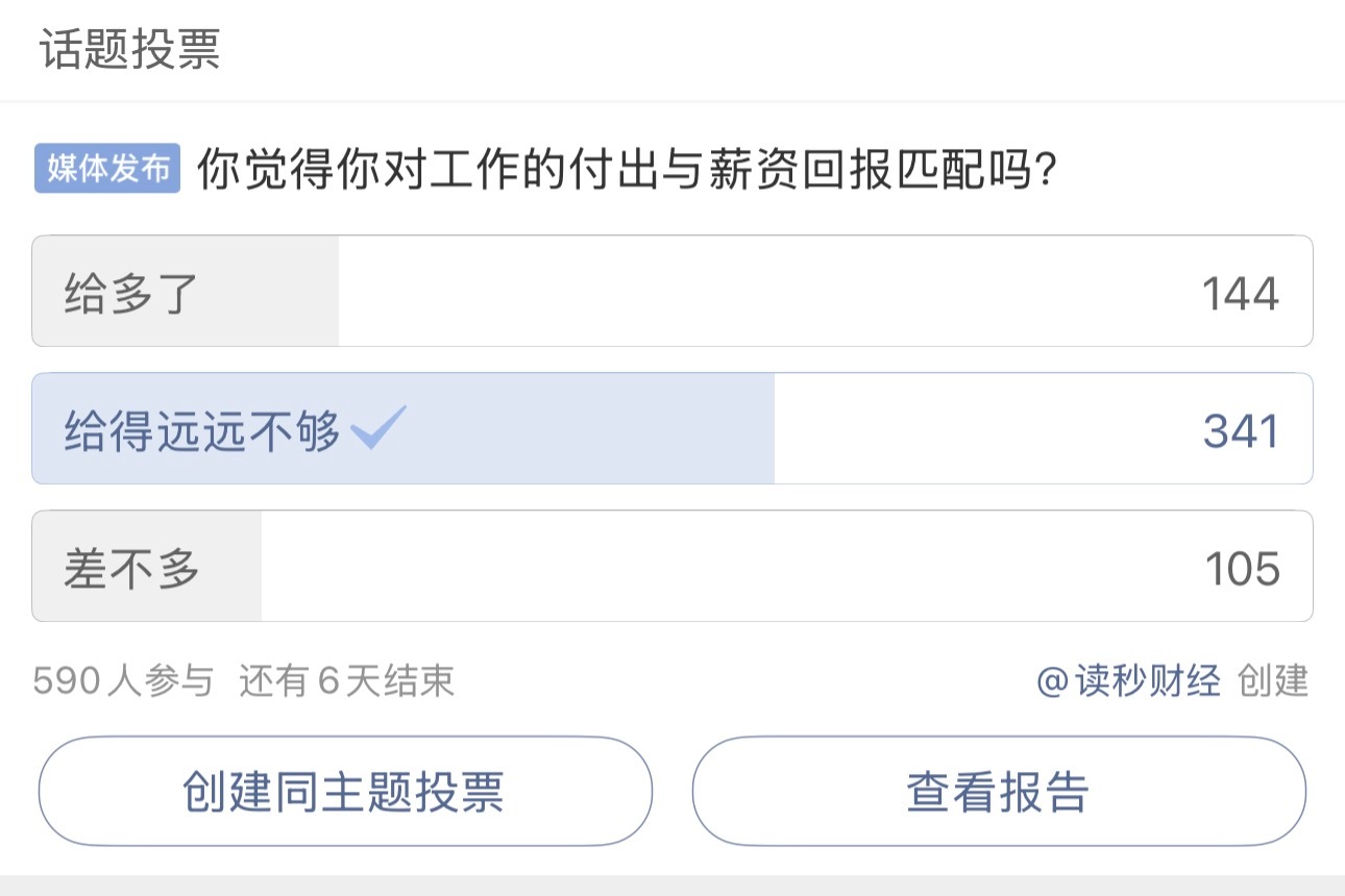 笑不活了竟然还有这么多人，觉得老板给自己的薪资，“给多了”！真是人上一百，形形色