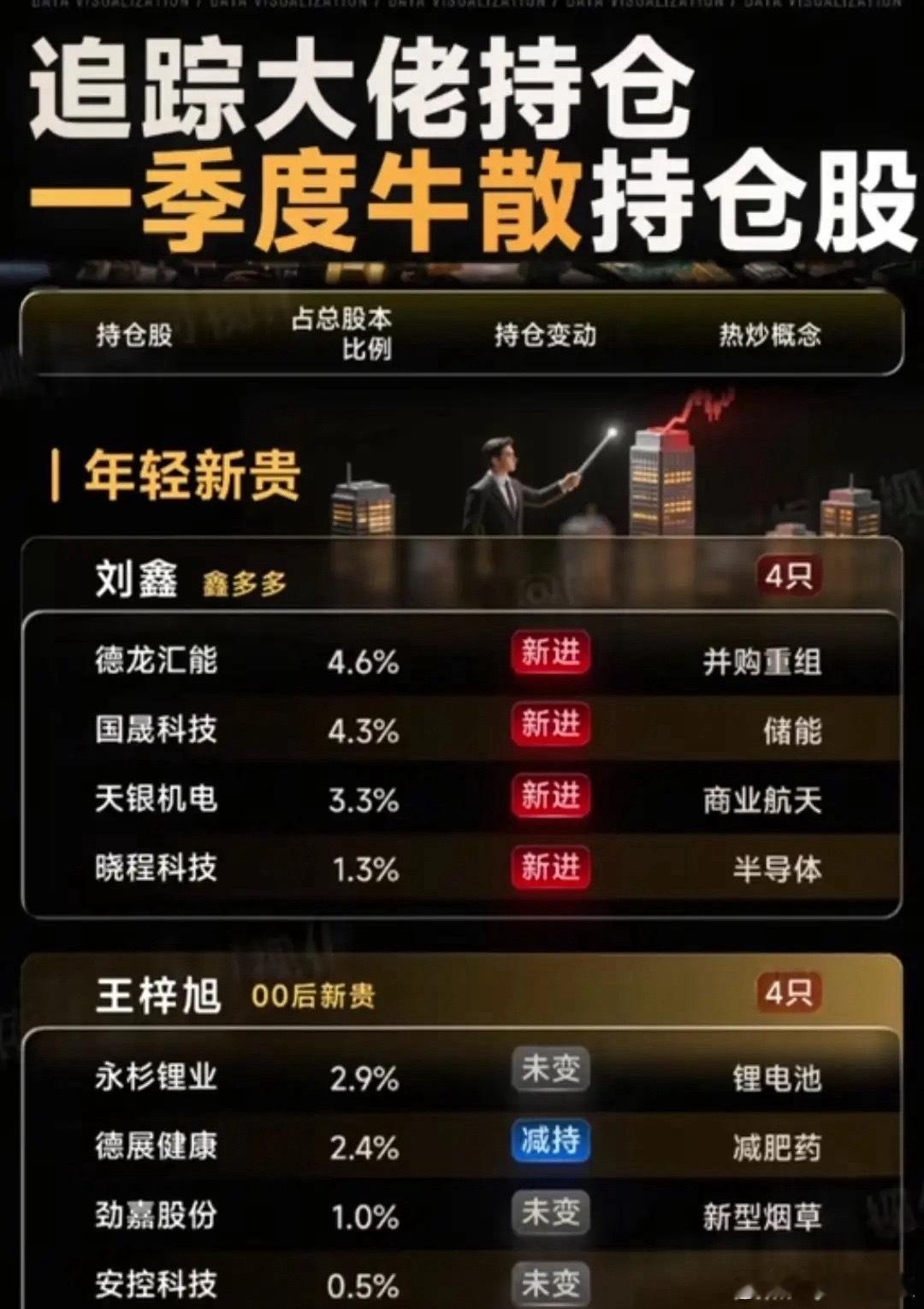 一季度牛散持仓曝光，算力、煤炭、商业航天成三大押注主线！牛散一季度持仓曝光！这几