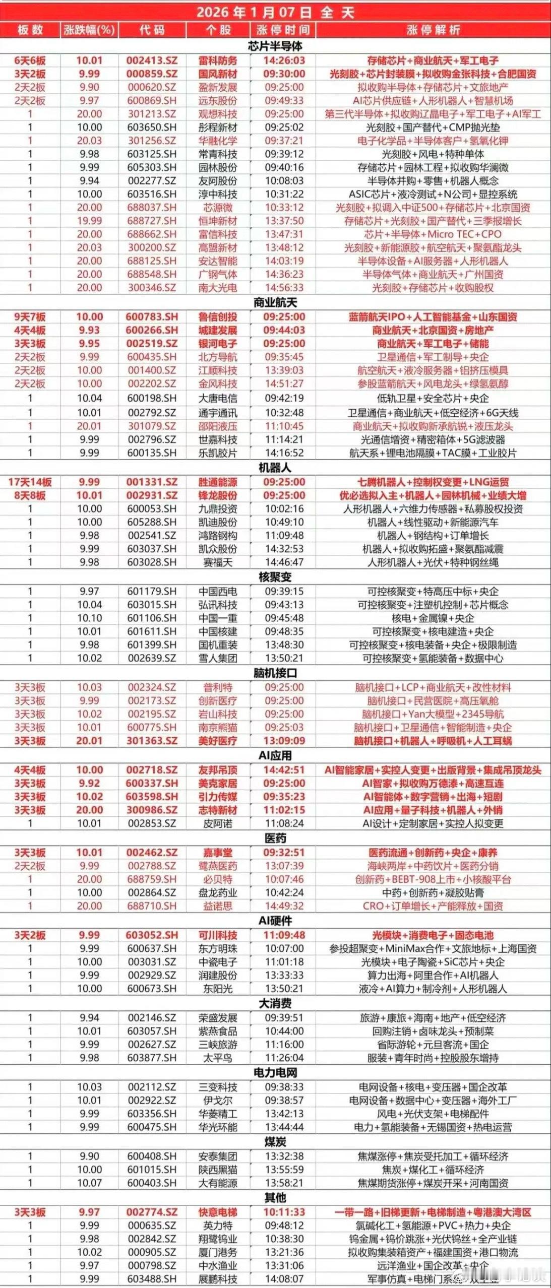 玩A股，要么当渣男，要么当海王。兄弟们，鱼在图里，继续骑驴找马仅供分享哈。 