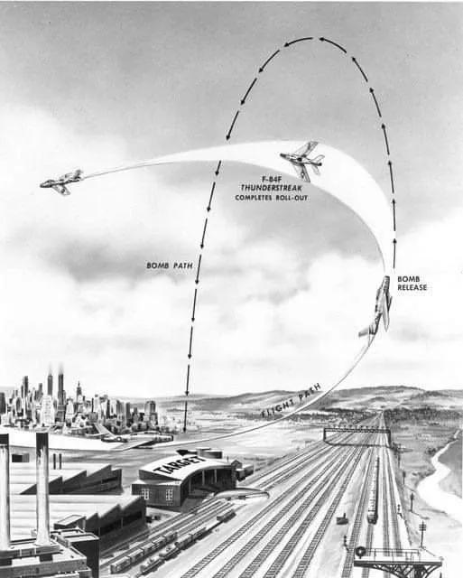 F-84F飞机轰炸飞行路线示意图