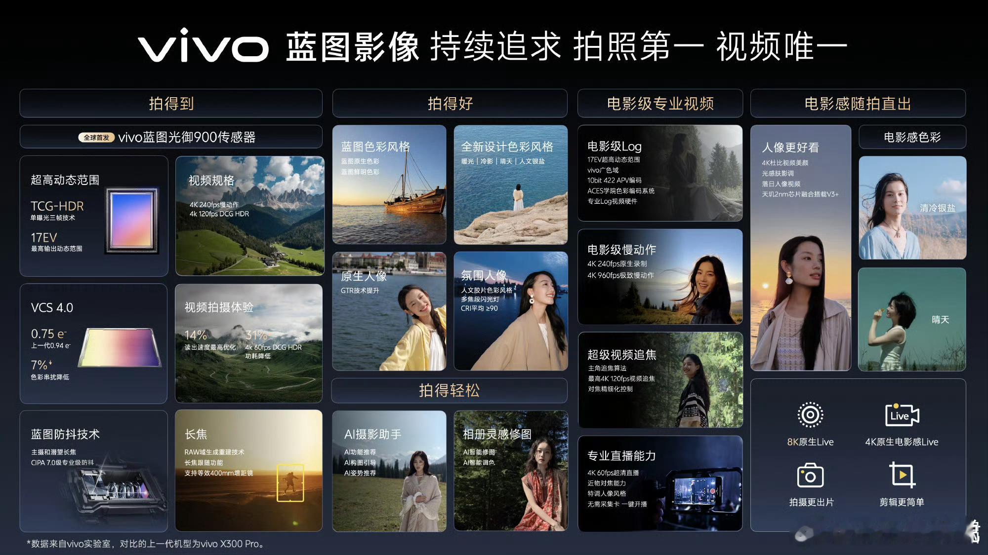 vivo X500 Pro这次直接上2nm天玑旗舰芯片！靠着这颗芯片的强劲算力，