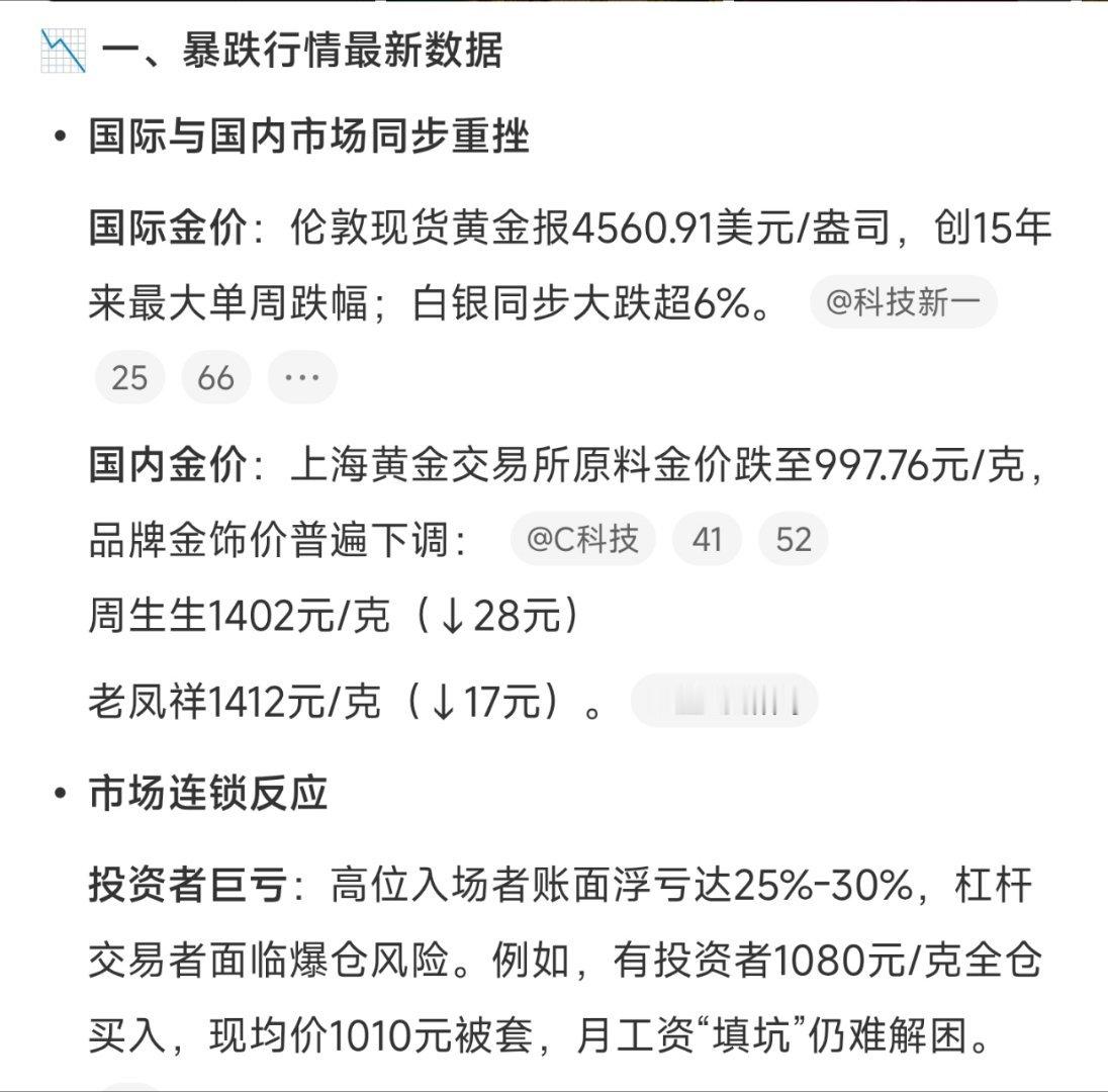 金价跌麻了，有投资者买了30万，亏了5万。高位追涨，为自己的行为负责就好。 