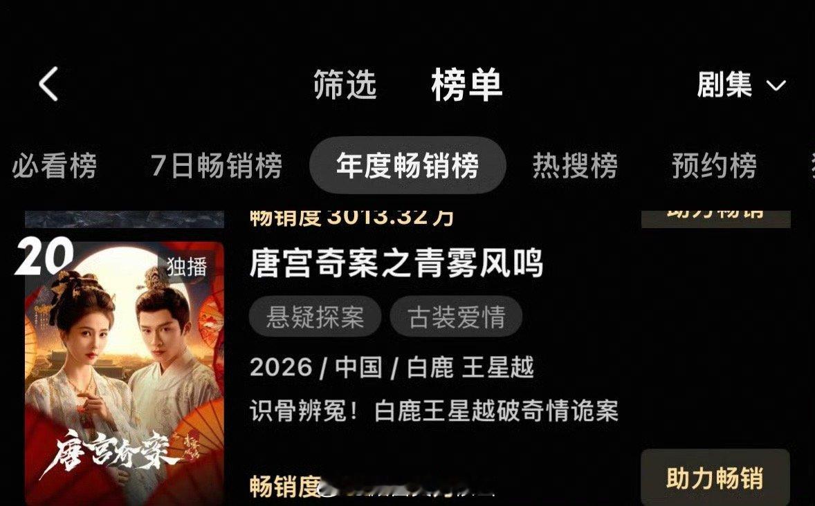 恭喜白鹿《唐宫奇案》已进入👖拉新年榜用时109小时历史第二快 唐宫奇案之青雾风