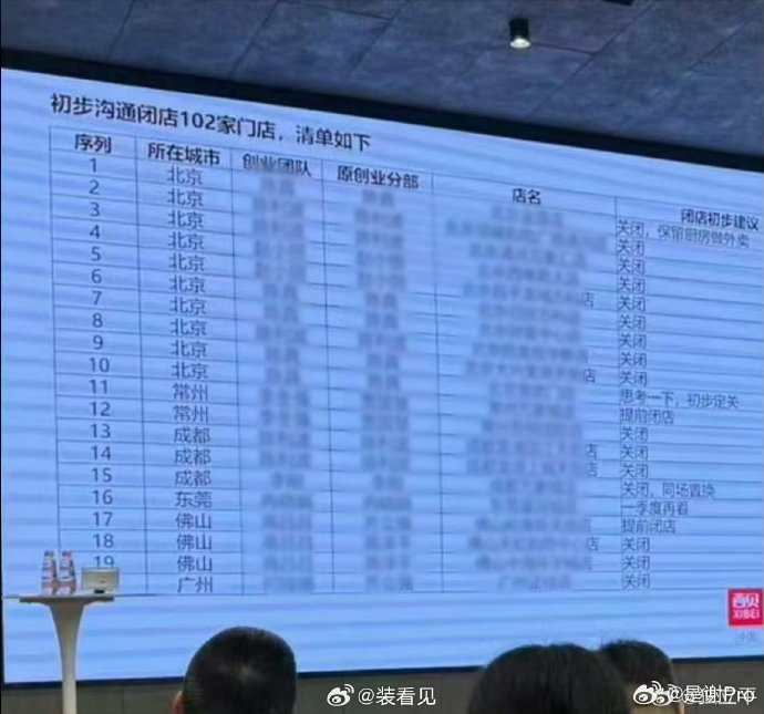 西贝将关闭102家门店 西贝自己有问题，怪不得别人点出来。经营不下去，现在又要玩