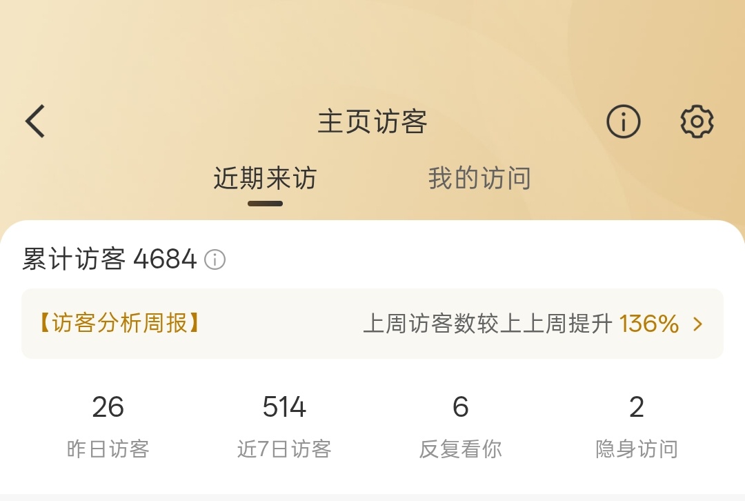 朋友们最近到底咋了。 ​​​