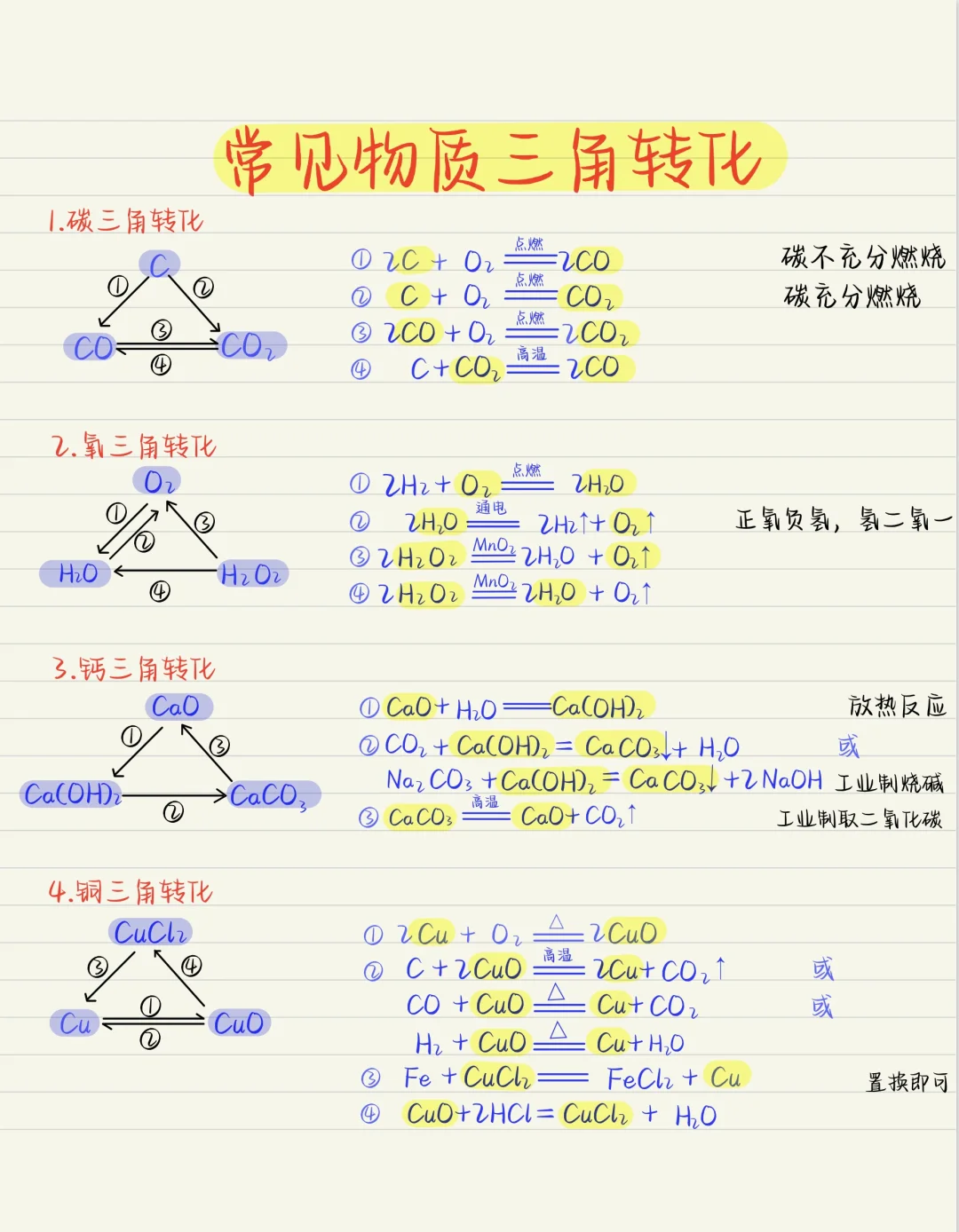 今年中考就考这个：常见物质的三角转化