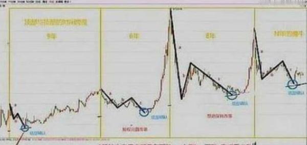 中国股市下半年还会有牛市吗？

A股过去十年真算得上牛市的，其实就两种。一种是政