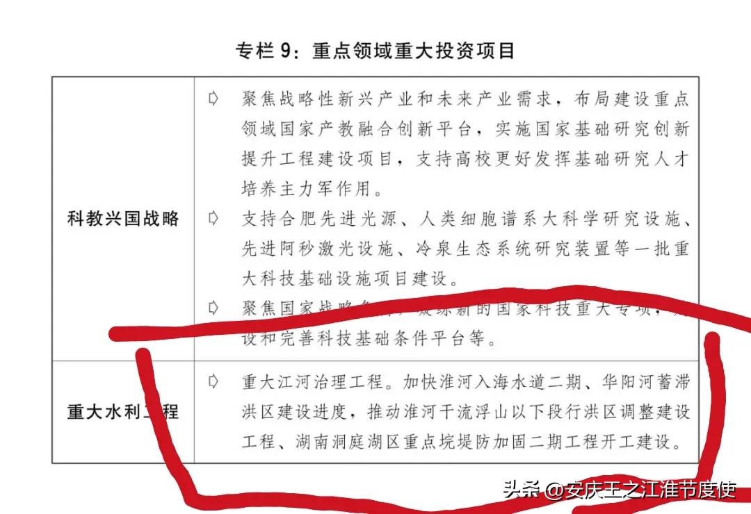 今年的水利重大工程中还有安庆的宿望太的华阳河。