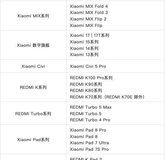 先不晚安了，说个好消息，柔光玻璃将会覆盖更大的适配范围：

Q：为什么我的机型不